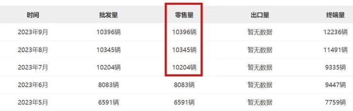 好车被低估了？吉利星瑞狂销两万多台，1.5T立大功