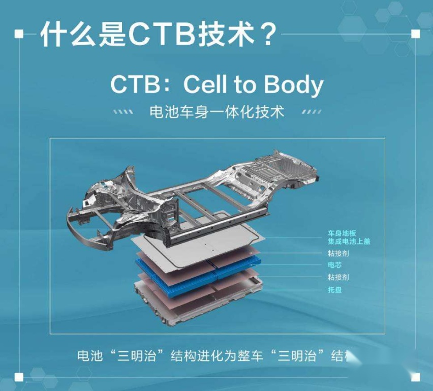 作为月销16万+的世界500强，比亚迪的表现，让全球同行都眼馋