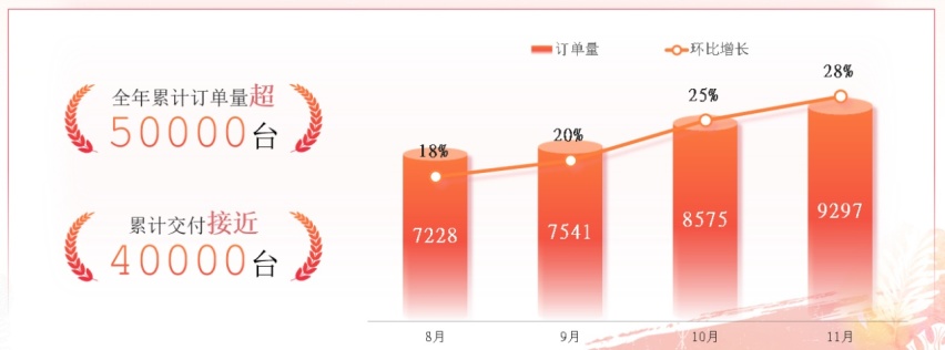 2022款零跑T03，小小身板有何大能量？