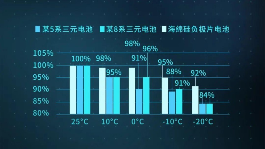 2022年，这4款国产新能源汽车能不能逆天？