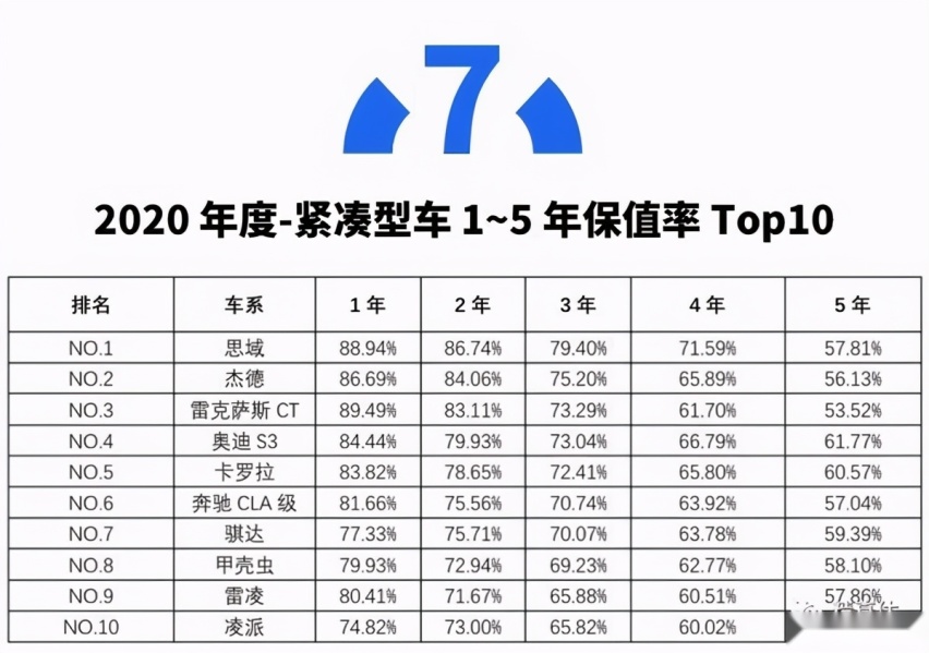 颜值在线才华出众 年轻消费者15万购车首选全新思域