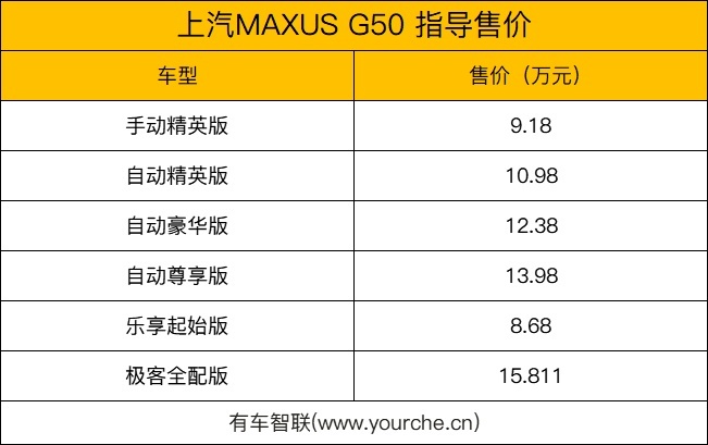 2020成都车展丨上汽MAXUS G50新车型上市