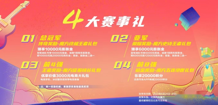 10.29-15.39万元，北京汽车魔方正式开启预售