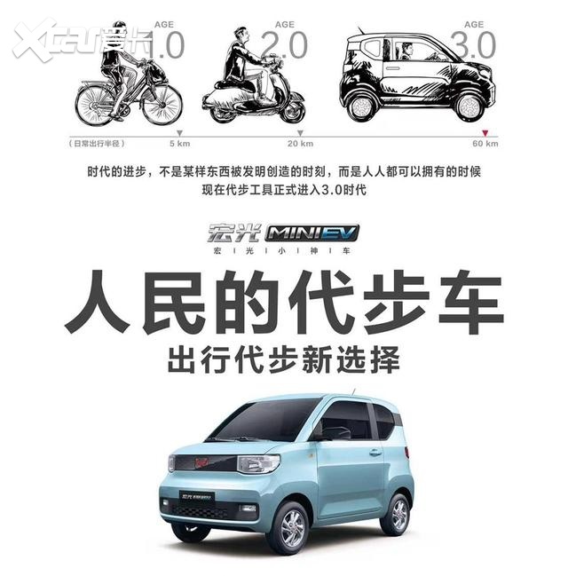 五菱再出神车 代步神器宏光MINI EV能否逆袭老头乐？
