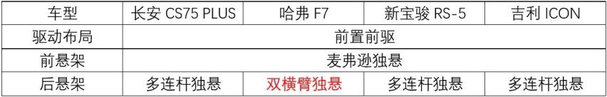 年轻人的第一辆SUV，推荐4款自主高颜值车