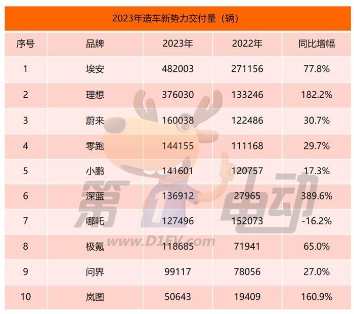 “倔强”的零跑汽车，可以不受重视，但不可以被小瞧