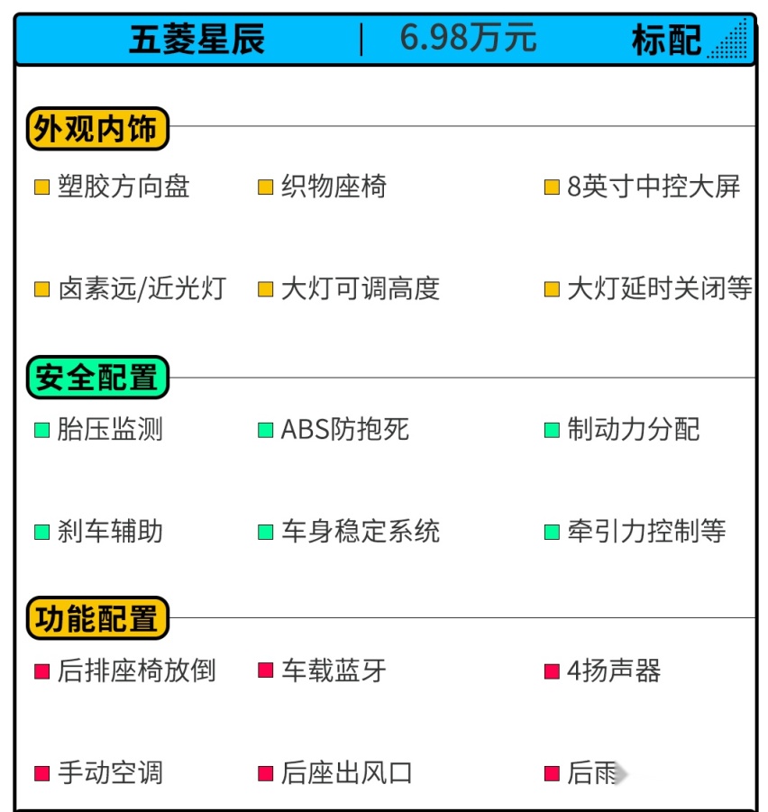 五菱星辰正式上市！6.98万元起 2750mm越级轴距