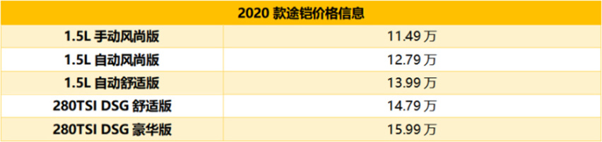 【帮你选车】年轻人的第一台车 2020款途铠有哪些改变？