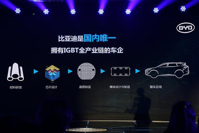 月销破16万，这是比亚迪的黄金时代吗？