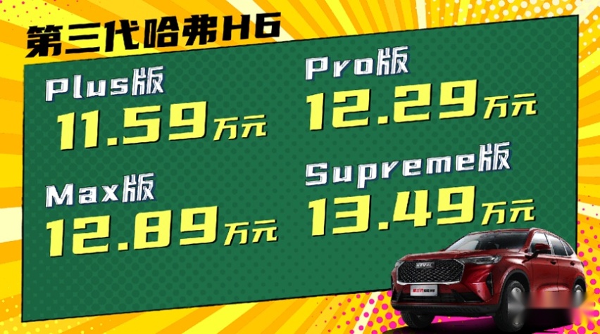 哈罗CP再合体 第三代哈弗H6首创直播带货上市漂亮开局