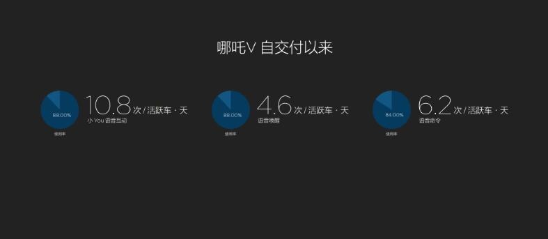 哪吒汽车CEO致用户的公开信：人民的哪吒人民创
