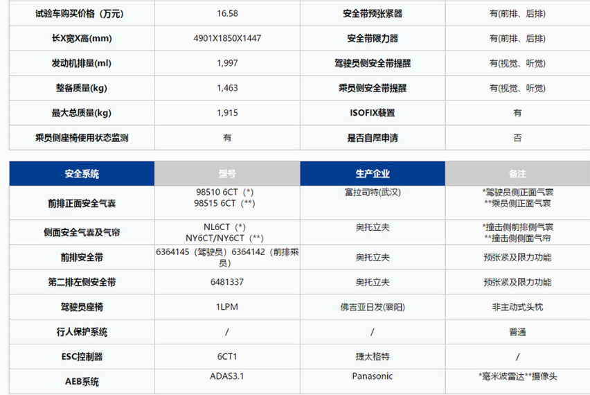 2020款全新帕萨特再“战”中保研，能否挽回人心？
