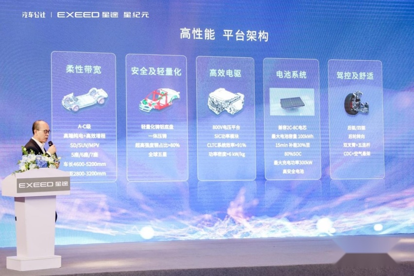 配得上“世界级产品”之名？奇瑞星途星纪元E0X平台解读