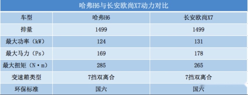 春节扫货必看，长安欧尚X7凭何成为“高级年货”首选？