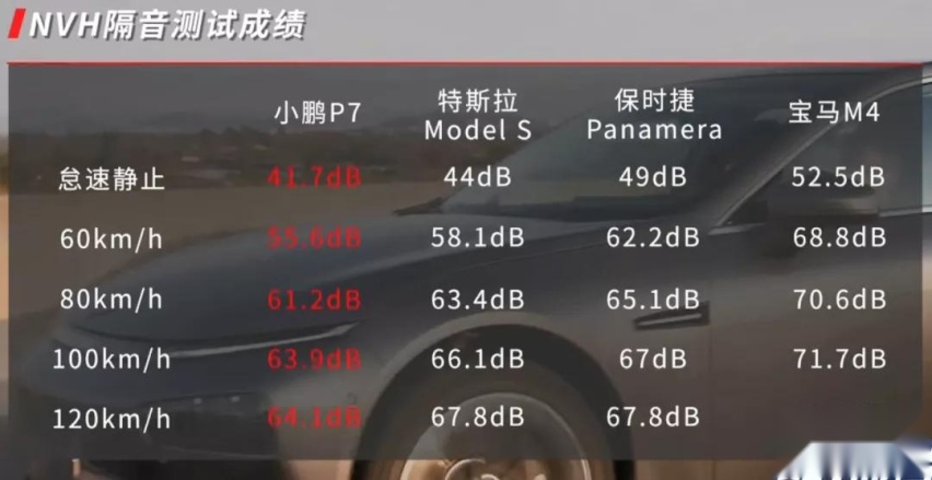 小鹏P7：30万给你一个不选特斯拉的理由