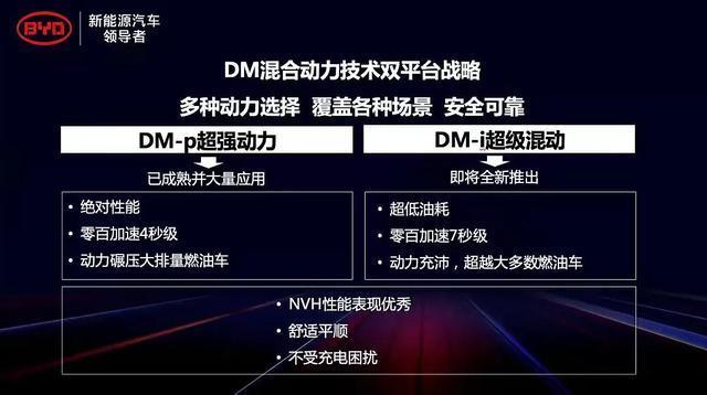 终极旗舰，全新唐DM-p带着低油耗和高性能来了，28.28万起步