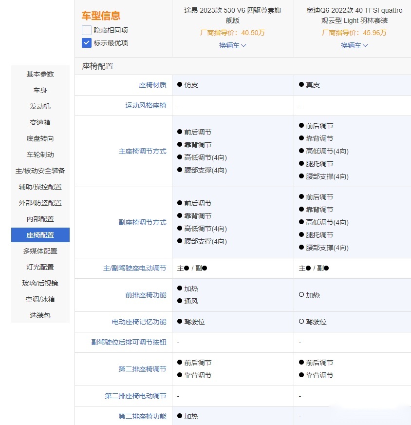 同平台之争！大众途昂VS奥迪Q6 谁更香？