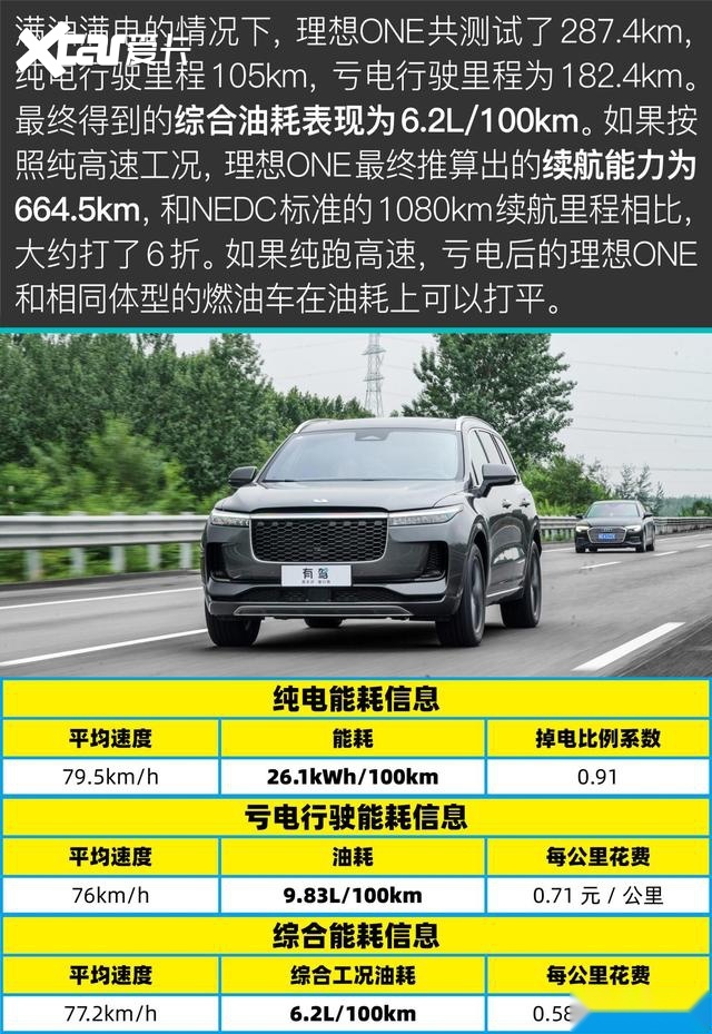 奶爸很好就有点吵全面评测21款理想one