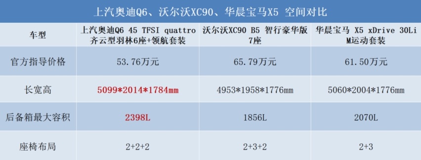 端午出行“好搭子”，这三款豪华中大型SUV怎么选？