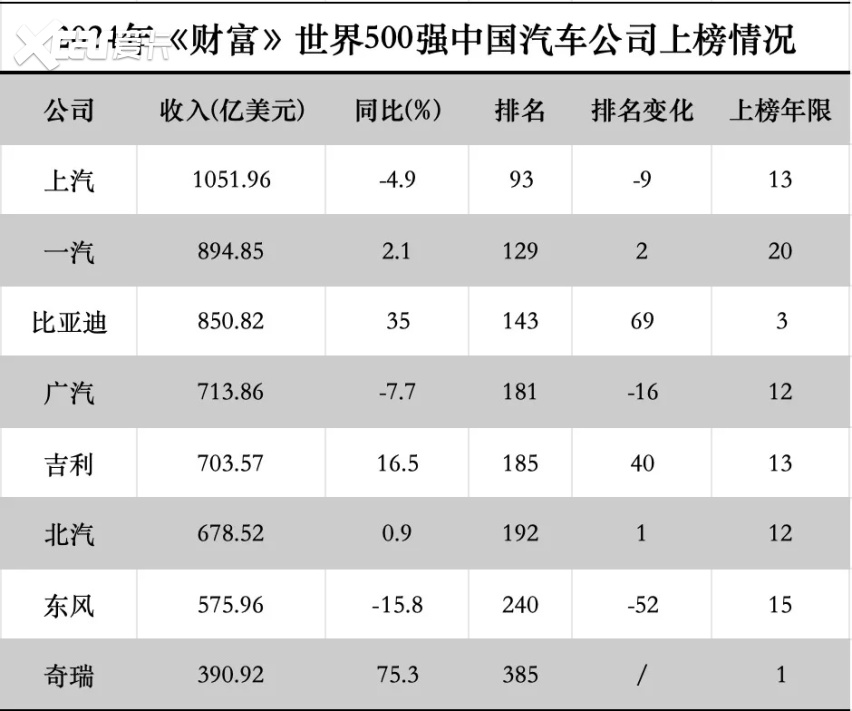 半年报“成色”不足？中国车企赚了面子却赔了里子