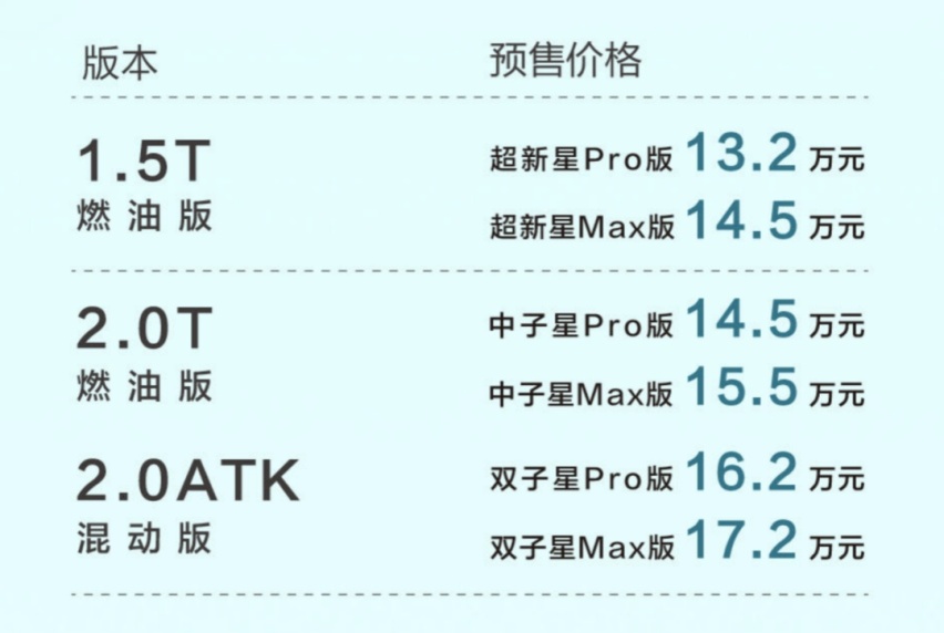 预售价13.2万起，广汽传祺影酷哪个配置最值得买？