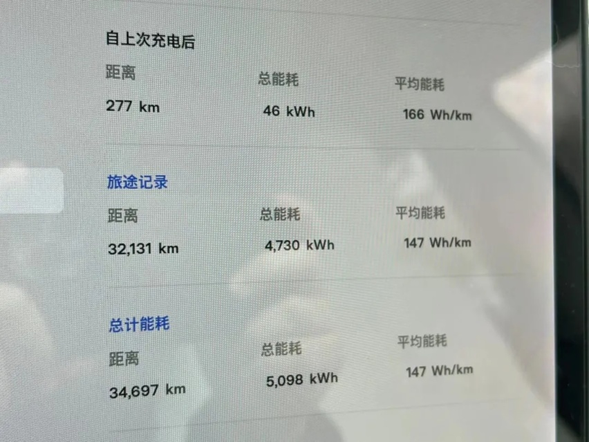 当我们可以依靠太阳，为什么还要给充电站付钱？