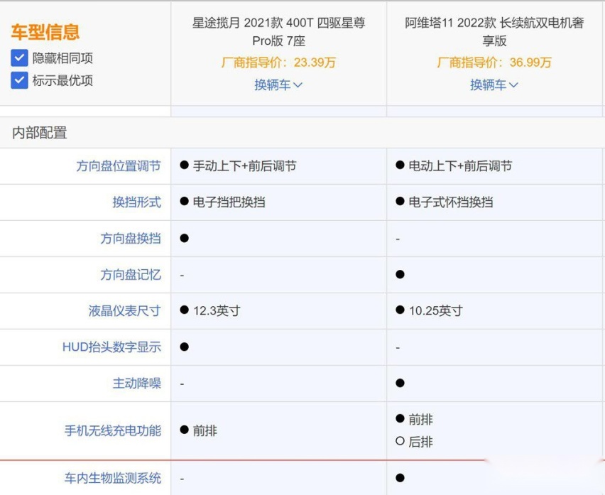 实力对拼 星途揽月对比阿维塔11谁能胜出