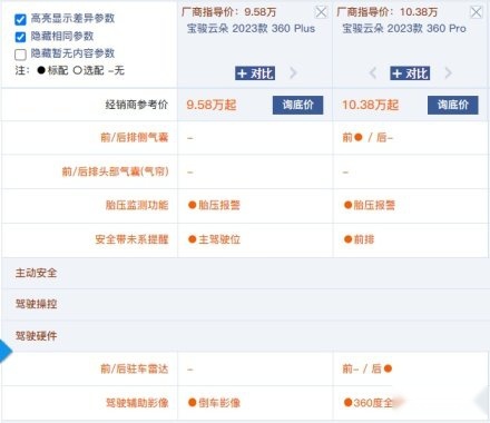 9.58万起售 宝骏云朵哪款车型最值得买？与比亚迪海豚比该怎么选？