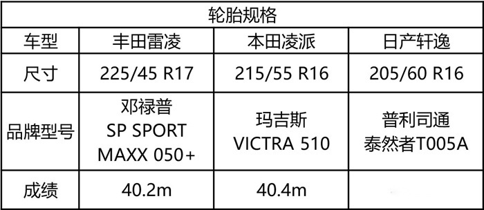 舒适代步谁最强？日系三强经济型轿车对比横评，你选谁？
