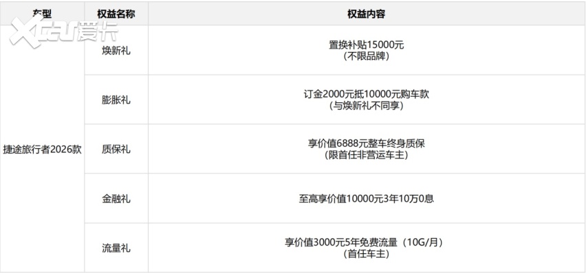 向往就前往 2026款捷途旅行者上市发布西安站盛大启幕