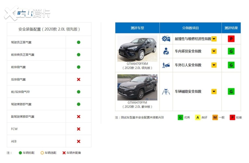 5.92秒破百+1.2L油耗！谁说丰田动力弱鸡？