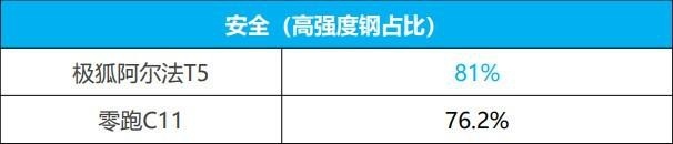 当极狐阿尔法T5甩出800V王炸 ID.4 CROZZ和零跑C11吃得