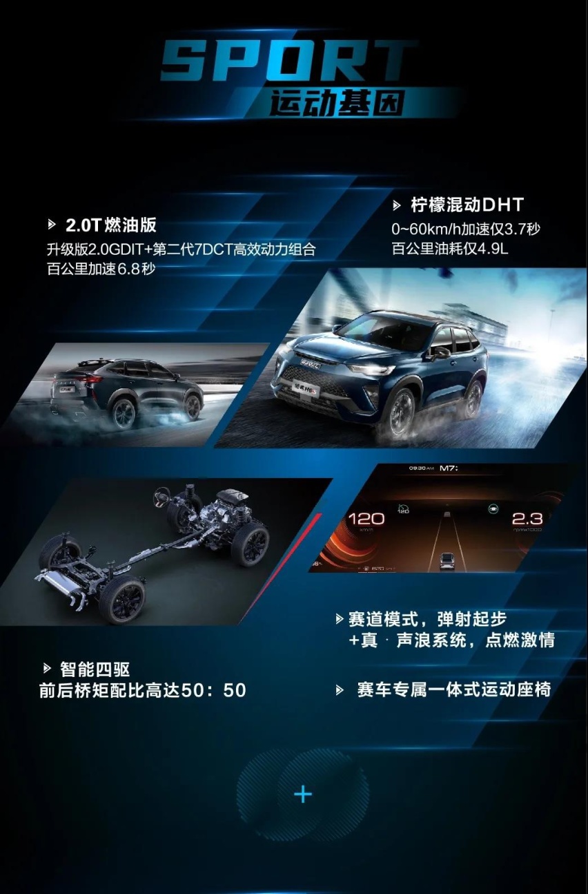 哈弗H6S上市13.89万起售 DHT加持还带可调声浪