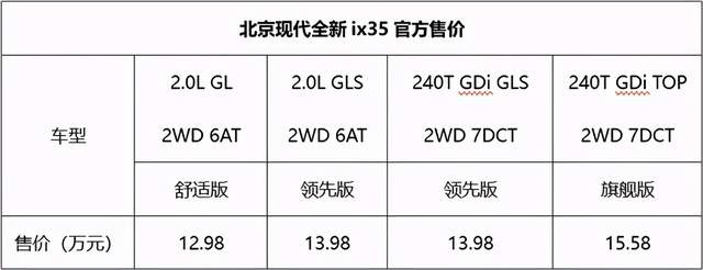全新ix35焕新上市 12.98万起闭眼入