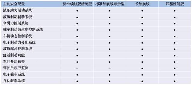 预售日期锁定5.20，比亚迪海豹配置信息曝光，终于来了