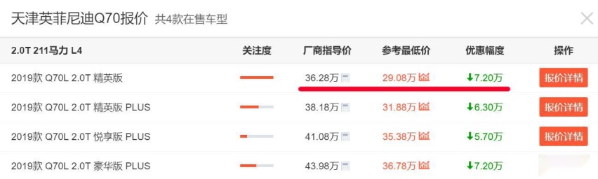 抄底中大型豪车的好时机，英菲尼迪Q70现最低不足30万！