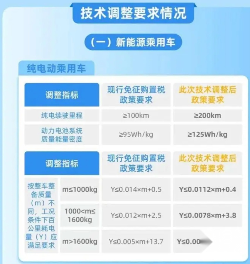 又一代步小车，奔腾小马比宏光MINIEV更有个性？
