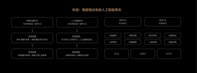 李想用了 110 分钟，讲完了他的「造车 36 计」