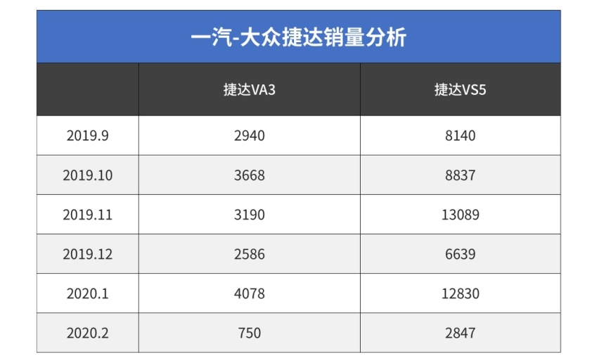 卖得好好的，非要改名！6.58万起这些神车还能卖得动吗？