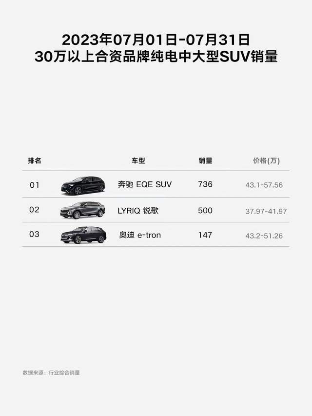 三张图看懂凯迪拉克锐歌7月销量