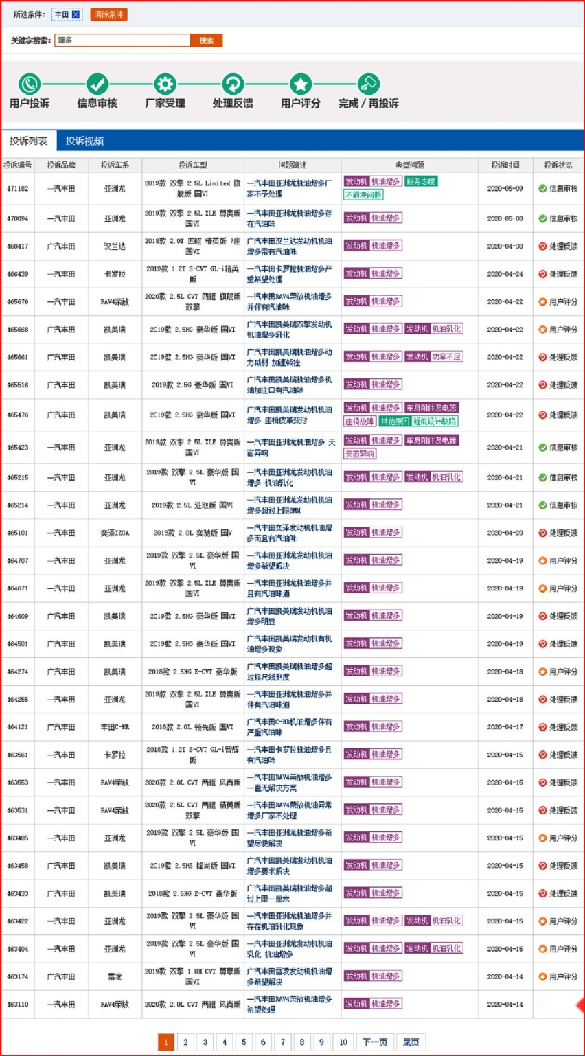 机油增多有哪些危害？5月北方渐热 还会出现机油增多吗？