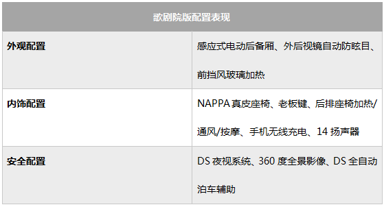 全新DS 9购车手册 里沃利版值得推荐，配置丰富全面