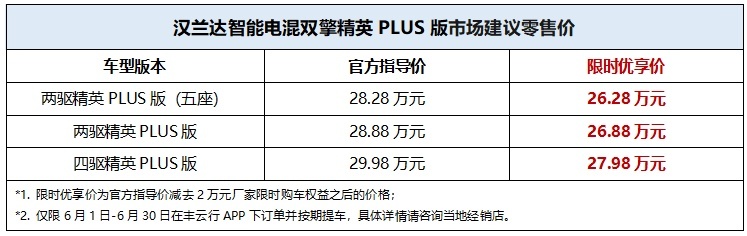 限时优惠2万元！“史上最拼”汉兰达系列新品惊喜上市！