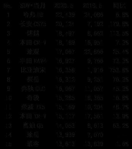 销量最好的豪华SUV换代，改成这样又得挨骂？