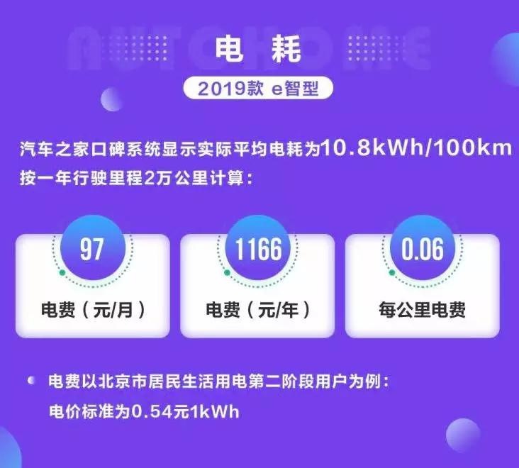 10万级别纯电动省钱利器 雷诺 e诺如何做到百公里费用不足9