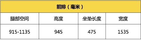 沃尔沃全新S60专业测试横评-空间