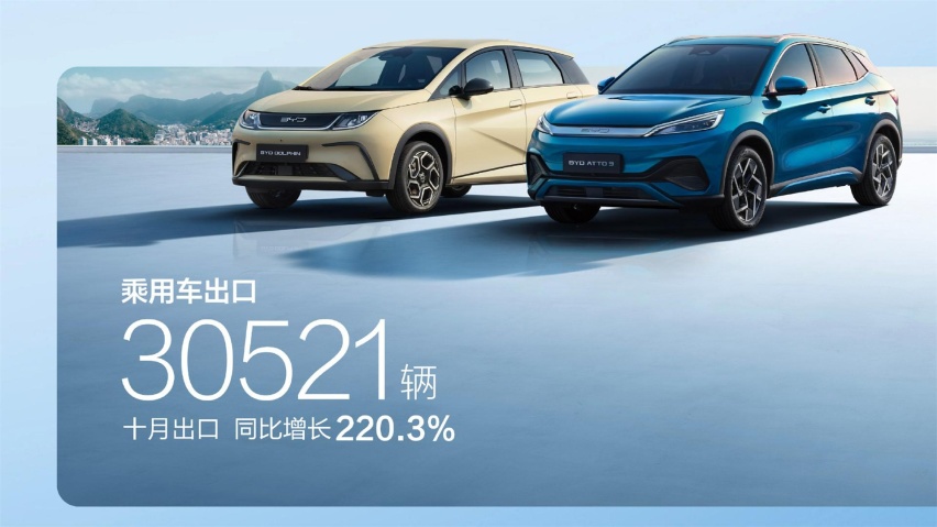 破30万辆，比亚迪10月销量发布，每月上一个台阶