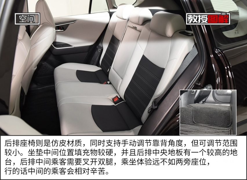 【教授图解】丰田最新20万级SUV来了，堪称王炸！