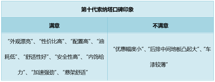 大家说好才是真好，第十代索纳塔已上市，口碑怎么样？