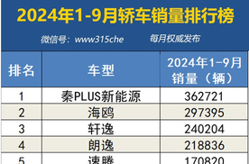 2024年1-9月国内汽车销量排行榜